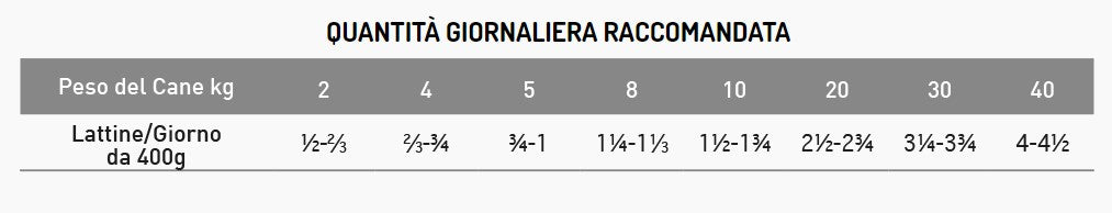 Exclusion - Diabetic Dog - pork and sorghum - 400gr