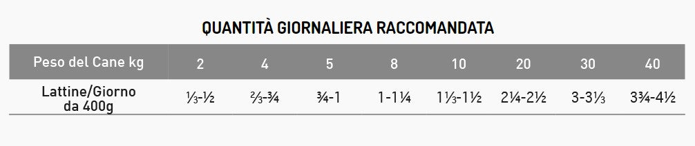 Exclusion - Hepatic Dog - pork and rice - 400gr