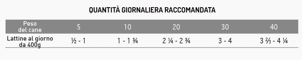 Exclusion - Hypoallergenic Dog - rabbit and potatoes - 400gr