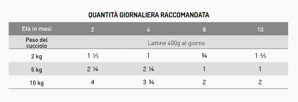 Exclusion - Hypoallergenic Puppy - pork and peas - 400gr