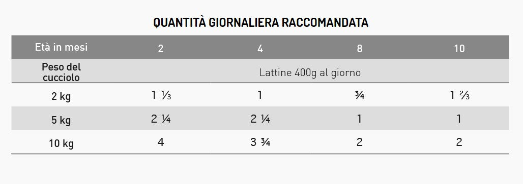Exclusion - Intestinal Puppy - Schweinefleisch und Reis - 400gr