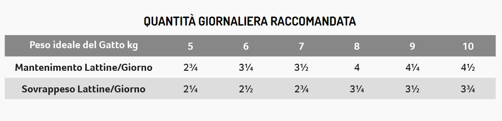 Exclusion Mediterraneo Diet Gatto Sterilized Giant - Noble Grain - pollo 85 gr