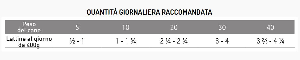 Exclusion - Metabolic e Mobility Dog - maiale e fibre - 400gr