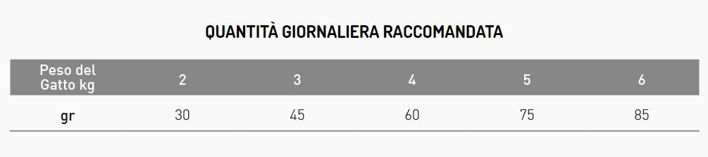 Exclusion - Monoproteico - Gatto adulto - tonno - 1,5kg