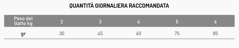 Ausschluss - Monoproteico - Sterilisierte Katze - Rind - 1,5kg