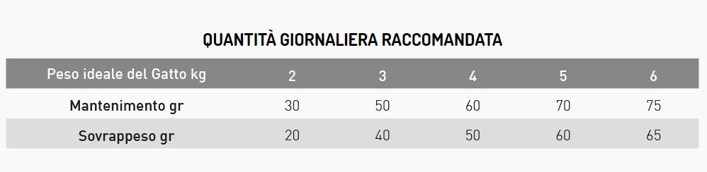 Exclusion - Monoproteico - Sterilized Cat - chicken - 1,5kg