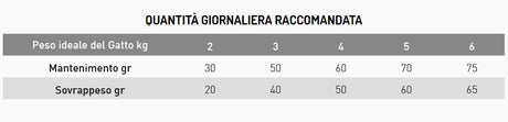 Exclusion - Monoproteico - Gatto Sterilizzato - tonno - 1,5kg