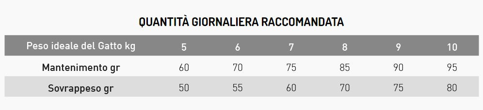 Exclusion - Monoproteico - Giant Sterilized Cat - chicken - 1,5kg
