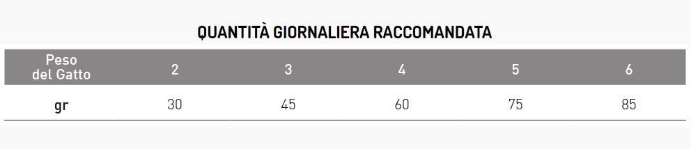 Exclusion - Veterinary Diet - Hypoallergenic Cat - pork and potatoes 2kg