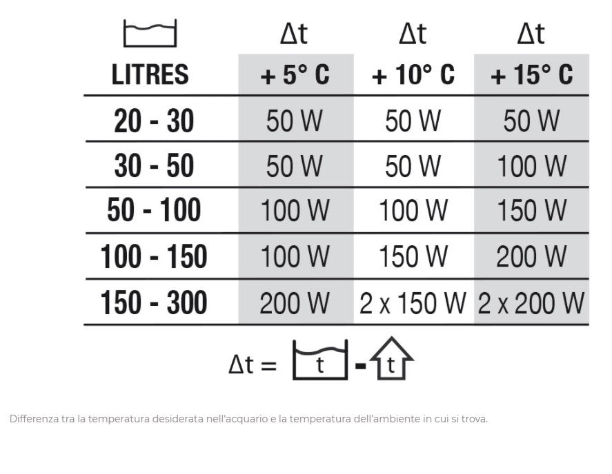 Newa Therm Preset miniature heater for aquariums