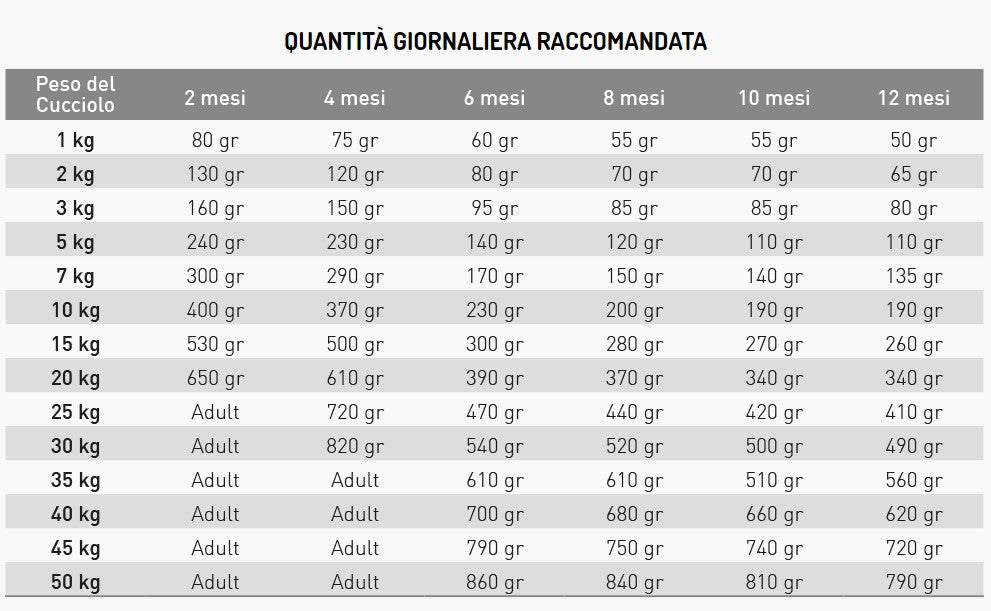 Exclusion - Veterinary Diet Canine - Hypoallergenic Puppy - maiale e piselli