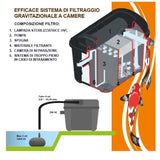 Filtro per laghetto Koi Tribe Pond Filter 7000