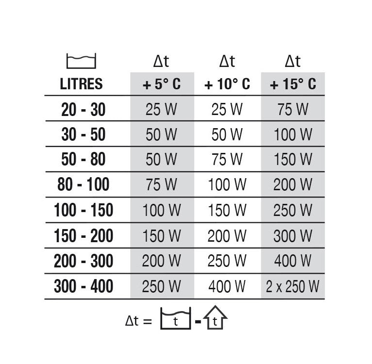 Newa Therm Eco riscaldatore automatico per acquari