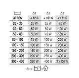 Newa Therm Eco riscaldatore automatico per acquari